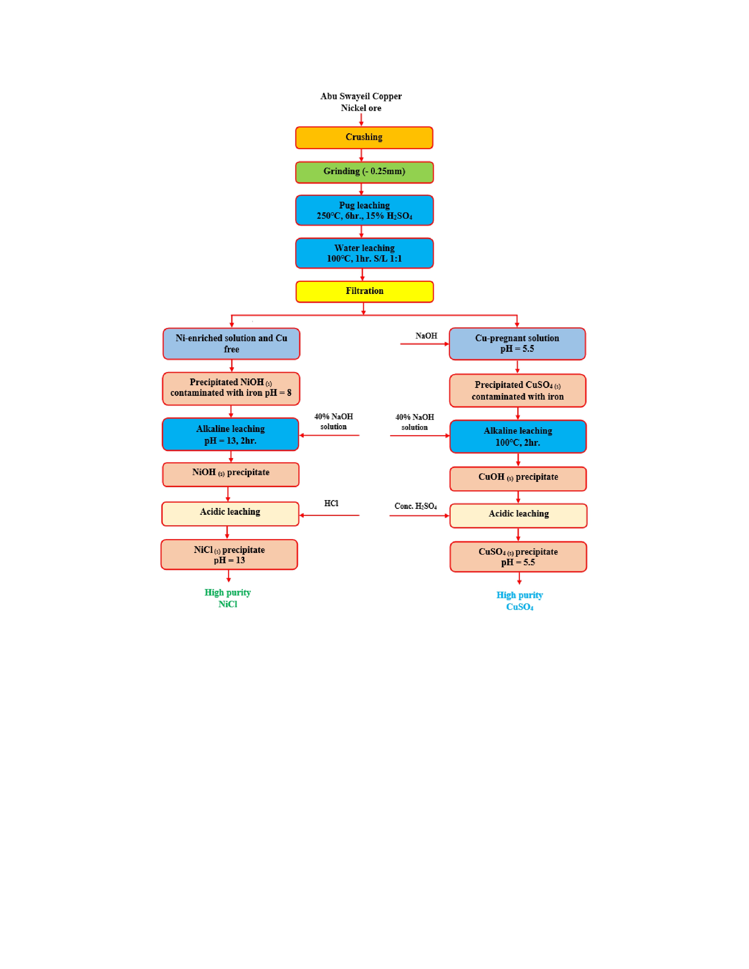 AST-2023-055_R1_Graphical Abstract_001_page-0001.jpg